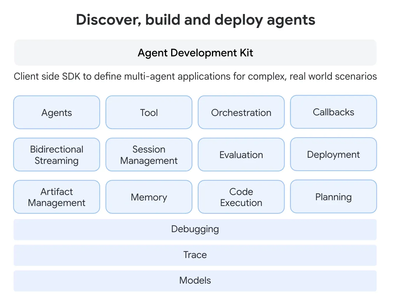 Representation of ADK Core Concept Representation of ADK Core Concept