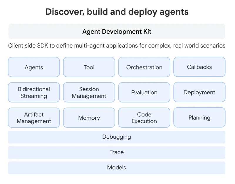 Representation of ADK Core Concept